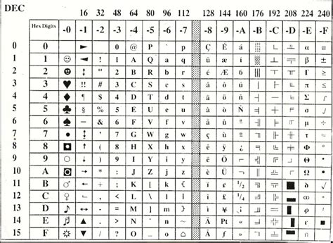 Lista di codici Alt (tutti i codici dei simboli) 